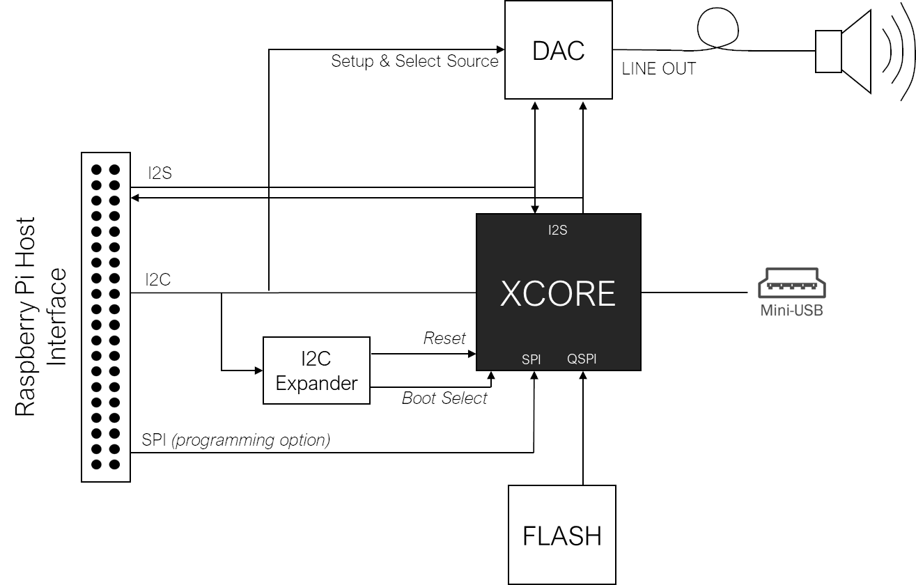 ../../_images/block_diagram.png